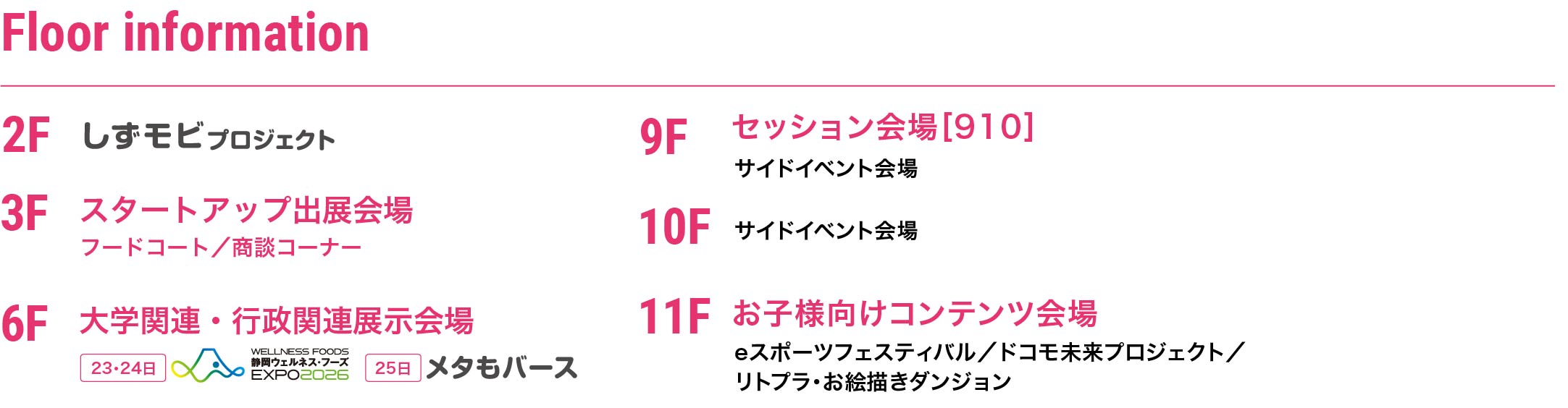 Floor information